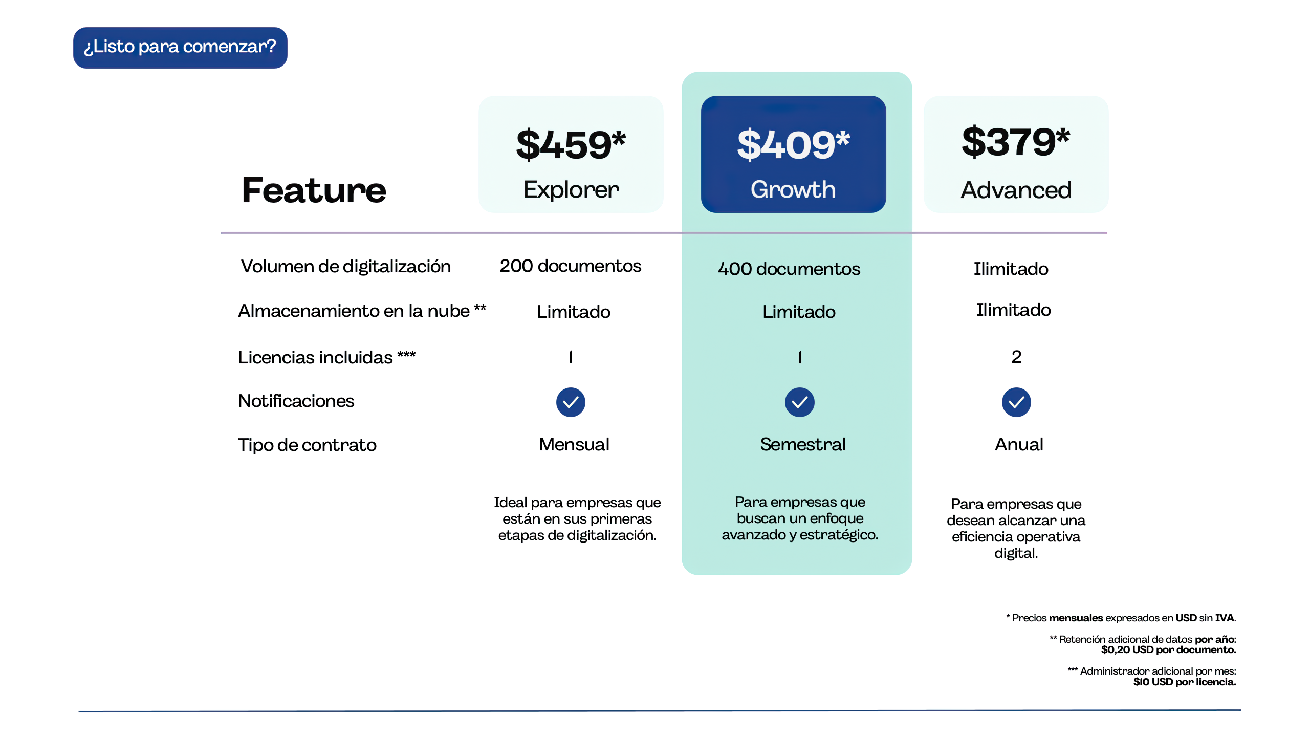 Pricing